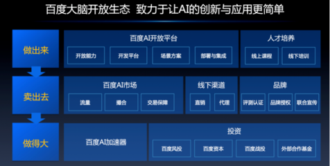 AI開發(fā)者大會第二日聚焦 從“大腦三步走”到產(chǎn)業(yè)智能化，基礎(chǔ)軟件如何加速AI落地