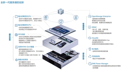 戴爾服務器是哪個企業(yè)旗下的?