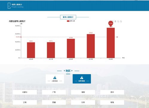 計算機畢業(yè)設(shè)計之大數(shù)據(jù)機器學習python springboot考研分數(shù)分析與預測系統(tǒng) 大數(shù)據(jù)畢業(yè)設(shè)計 考研大數(shù)據(jù)分析 考研大數(shù)據(jù)預測 考研數(shù)據(jù)分析 knn算法 人工智能
