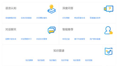 智能客服案例解析 以知識圖譜 nlp 機器學(xué)習(xí)構(gòu)建高精度對話機器人