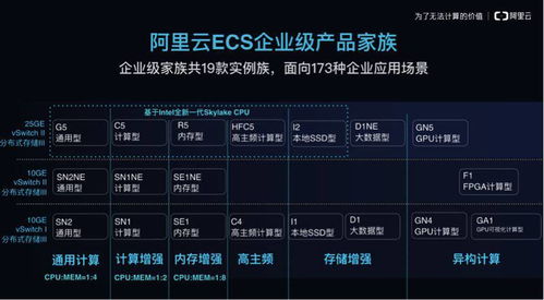 阿里云發(fā)布云服務(wù)器企業(yè)級產(chǎn)品家族 對外界釋放了什么樣的信號