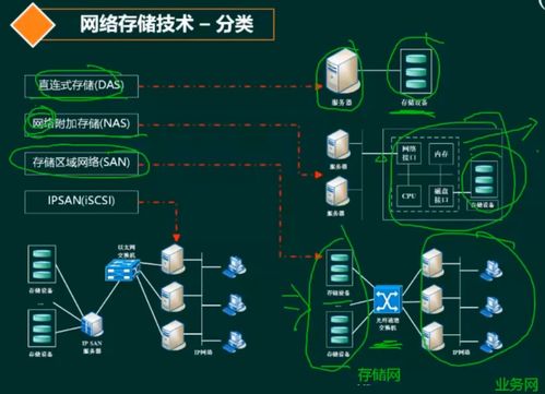 軟考 系統(tǒng)架構(gòu)設(shè)計師 計算機網(wǎng)絡(luò) 1 協(xié)議棧 網(wǎng)絡(luò)規(guī)劃與設(shè)計 網(wǎng)絡(luò)接入技術(shù)