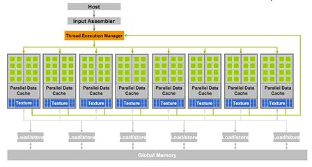 2G 顯存是否適合大學生計算機專業(yè)學生開發(fā)程序,我怕會卡?