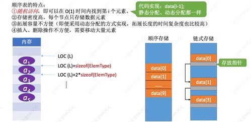 考研系列 數(shù)據(jù)結構第二章 線性表