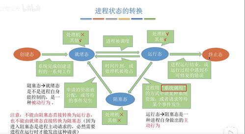 計算機基礎常見八股問題集合 含計算機網(wǎng)絡,操作系統(tǒng),計算機組成,數(shù)據(jù)結構與算法,數(shù)據(jù)庫