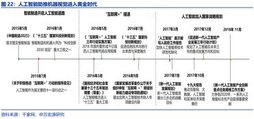 中國人工智能市場規模預計到2020年達到990億