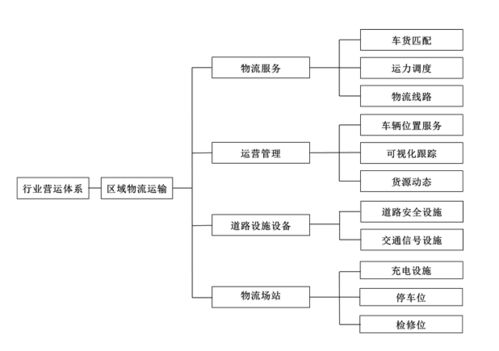 江蘇省兩部門印發智能網聯汽車標準體系建設指南