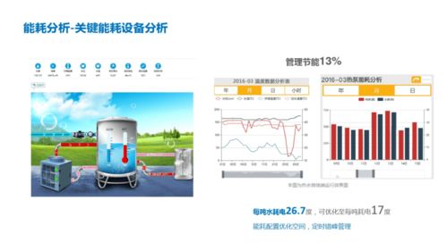 能源及設備物聯網數據服務平臺