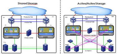 目錄 分布式數(shù)據(jù)中心網(wǎng)絡(luò)互聯(lián)方案的技術(shù)實現(xiàn) 新華三集團 h3c