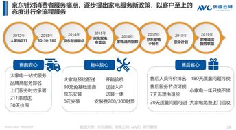 京東大數(shù)據(jù)為基礎(chǔ) 家電 白皮書 正式發(fā)布