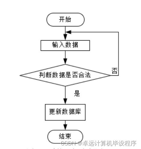 工廠產品銷存管理系統741e99 計算機畢設ssm
