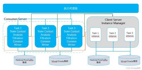 大數(shù)據(jù) 數(shù)據(jù)中臺 數(shù)據(jù)匯聚聯(lián)通