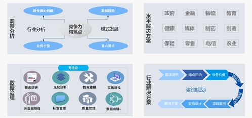 中軟國際數(shù)據(jù)治理專業(yè)服務(wù)推動(dòng)企業(yè)數(shù)字化轉(zhuǎn)型和業(yè)務(wù)發(fā)展