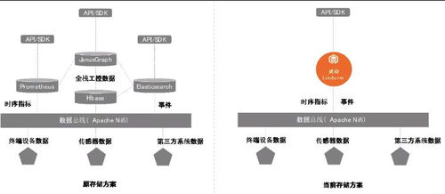 阿里lindorm數(shù)據(jù)庫聯(lián)手hightopo開啟物聯(lián)超融合存儲(chǔ)模式