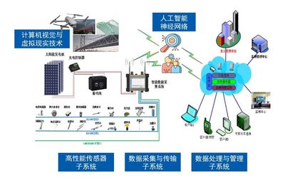 結構健康監(jiān)測--為房屋建筑&ldquo;健康體檢、把脈會診&rdquo;